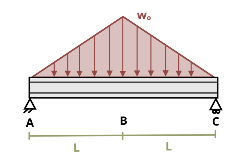 Problem 9.23 - Beam Design – Problem Set for Strength of Materials