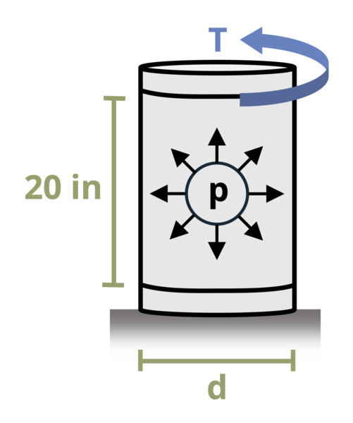 Problem 13.1 - Cylindrical – Problem Set for Strength of Materials