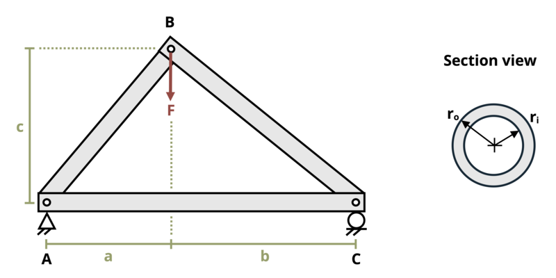Structures Euler Rods Problem 15.8 - Buckling & yield – Euler’s formula – Problem Set for ...